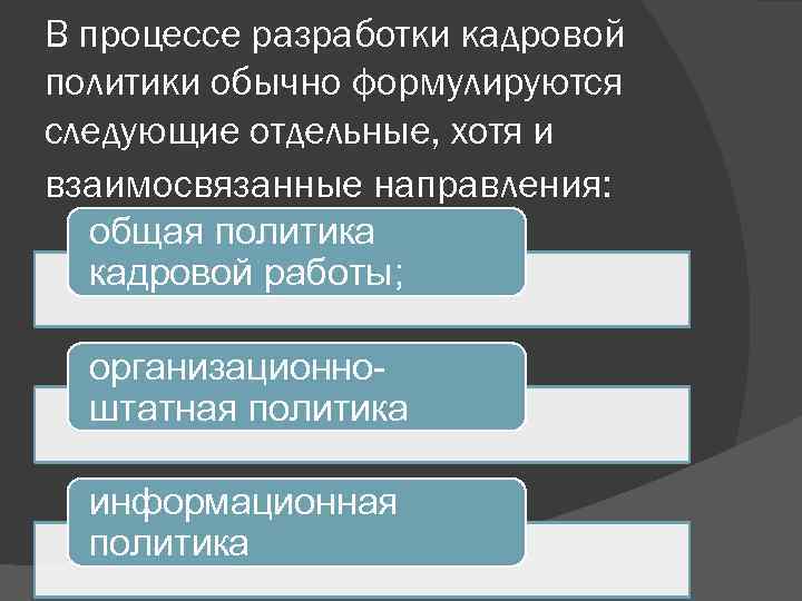 В процессе разработки кадровой политики обычно формулируются следующие отдельные, хотя и взаимосвязанные направления: общая