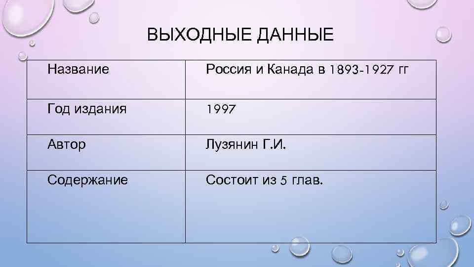 ВЫХОДНЫЕ ДАННЫЕ Название Россия и Канада в 1893 -1927 гг Год издания 1997 Автор