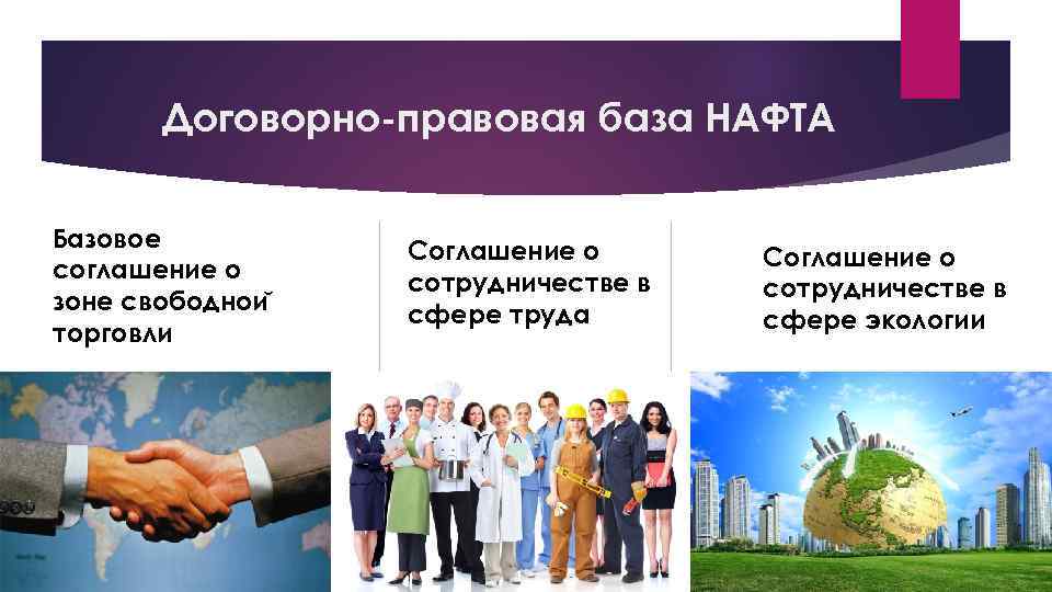 Договорно-правовая база НАФТА Базовое соглашение о зоне свободнои торговли Соглашение о сотрудничестве в сфере