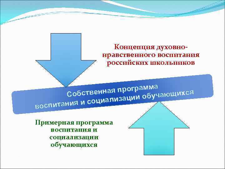 Концепция духовного воспитания. Концепция духовно-нравственного воспитания школьников. Духовно-нравственного воспитания российских школьников. Концепция духовно нравственного воспитания школьников принята. Духовно-нравственное воспитание в России школьников.