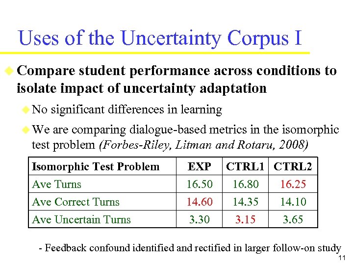 Uses of the Uncertainty Corpus I u Compare student performance across conditions to isolate
