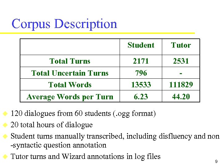 Corpus Description Student Total Turns Total Uncertain Turns Total Words Average Words per Turn