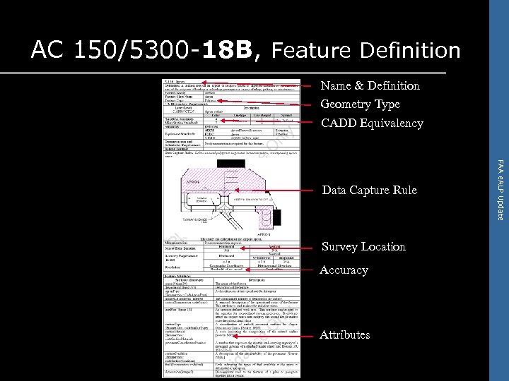 AC 150/5300 -18 B, Feature Definition Name & Definition Geometry Type CADD Equivalency Survey
