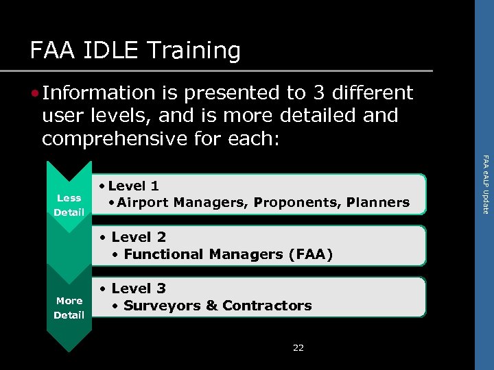 FAA IDLE Training • Information is presented to 3 different user levels, and is