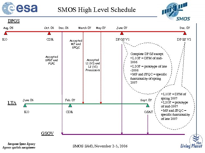 SMOS High Level Schedule DPGS Aug. 05 Oct. 06 KO CDR Dec. 06 March