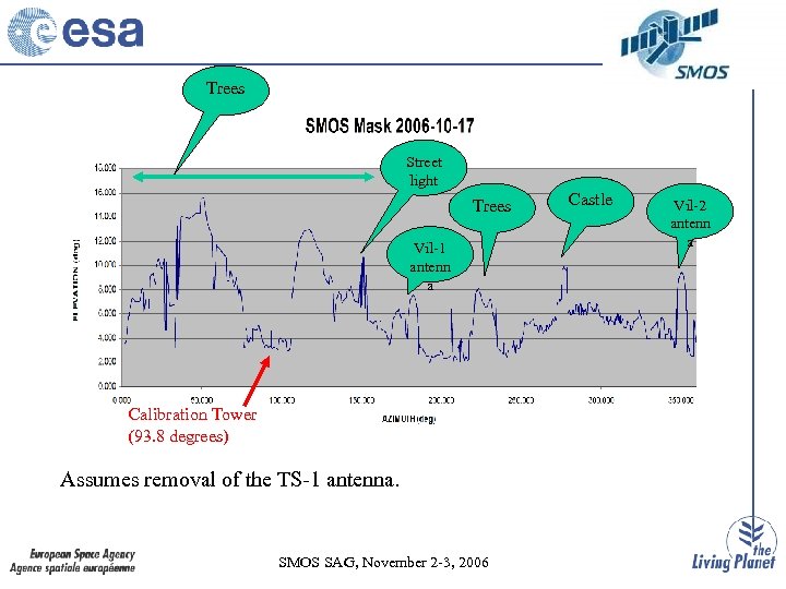 Trees Street light Trees Vil-1 antenn a Calibration Tower (93. 8 degrees) Assumes removal