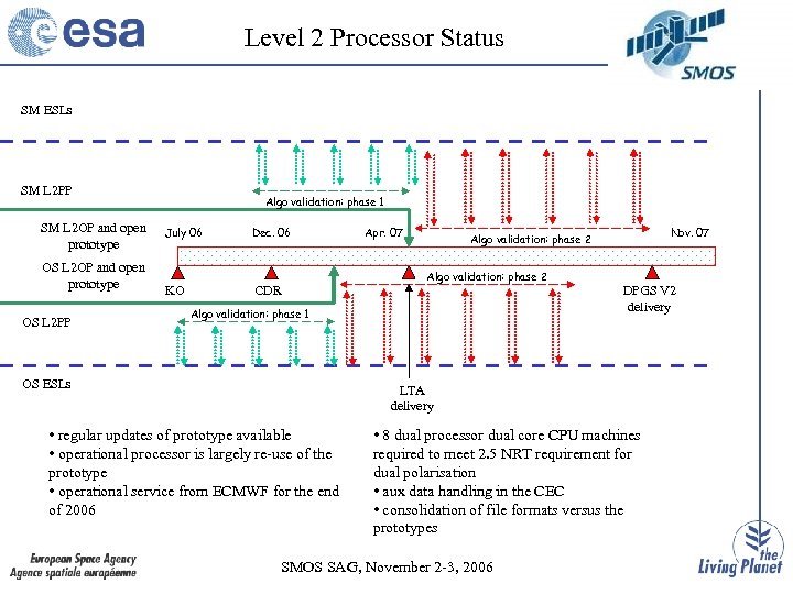 Level 2 Processor Status SM ESLs SM L 2 PP SM L 2 OP