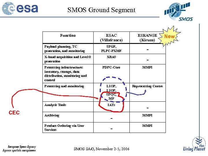 SMOS Ground Segment Function Payload planning, TC generation, and monitoring X-band acquisition and Level