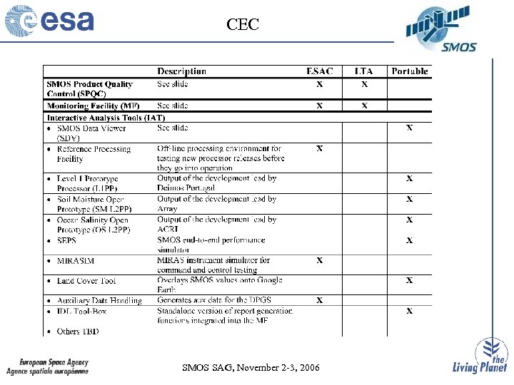 CEC SMOS SAG, November 2 -3, 2006 
