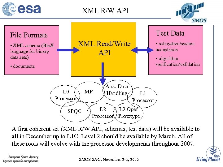 XML R/W API Test Data File Formats XML Read/Write API • XML schema (Bin.