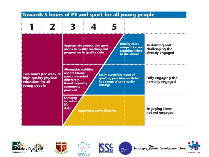2 | Footer, if required 