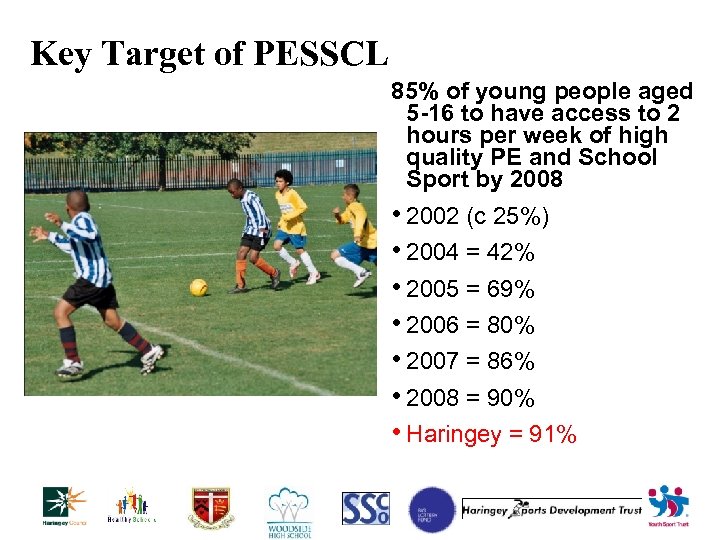 Key Target of PESSCL 85% of young people aged 5 -16 to have access