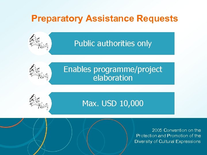 Preparatory Assistance Requests Public authorities only Enables programme/project elaboration Max. USD 10, 000 2005