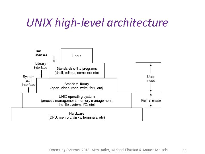 UNIX high-level architecture User Interface Operating Systems, 2013, Meni Adler, Michael Elhadad & Amnon
