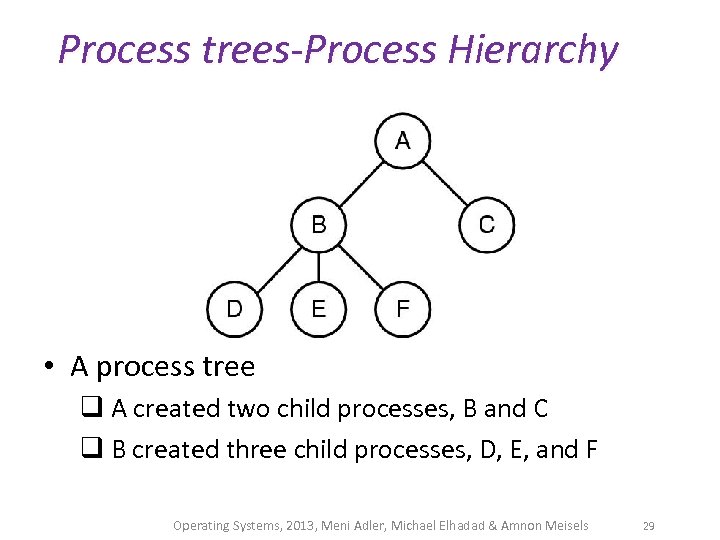 Process trees-Process Hierarchy • A process tree q A created two child processes, B