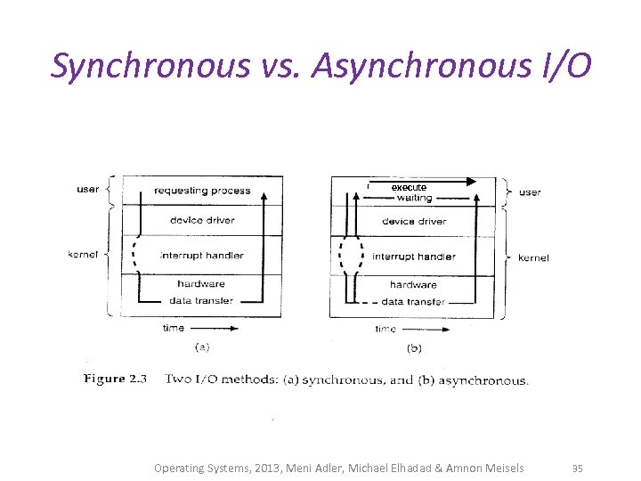 Synchronous vs. Asynchronous I/O execute Operating Systems, 2013, Meni Adler, Michael Elhadad & Amnon