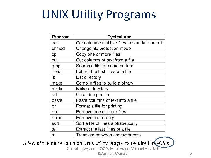 UNIX Utility Programs A few of the more common UNIX utility programs required by