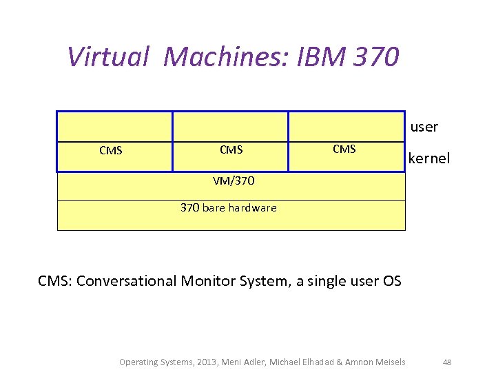 Virtual Machines: IBM 370 user CMS CMS kernel VM/370 bare hardware CMS: Conversational Monitor