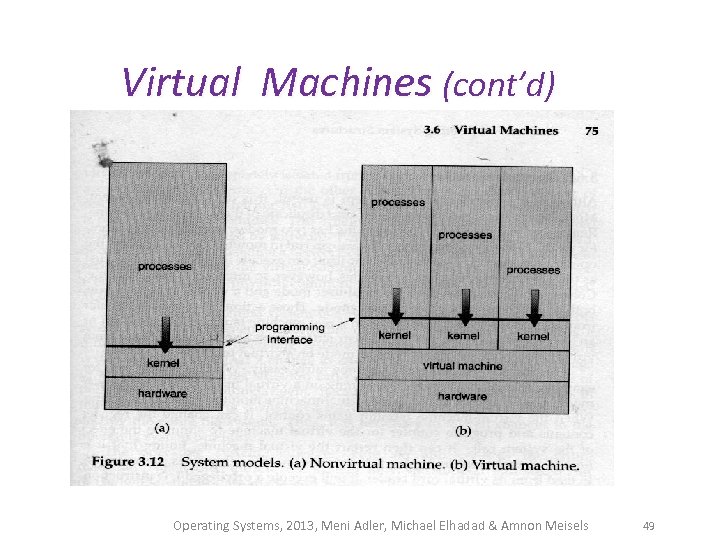 Virtual Machines (cont’d) Operating Systems, 2013, Meni Adler, Michael Elhadad & Amnon Meisels 49