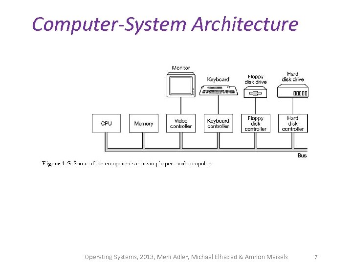 Computer-System Architecture Operating Systems, 2013, Meni Adler, Michael Elhadad & Amnon Meisels 7 