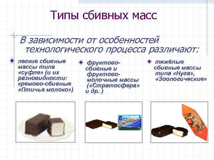 Типы масс. Сбивная масса. Сбивные Конфетные массы. Схема приготовления сбивных масс. Конфеты сбивных масс легкого типа.