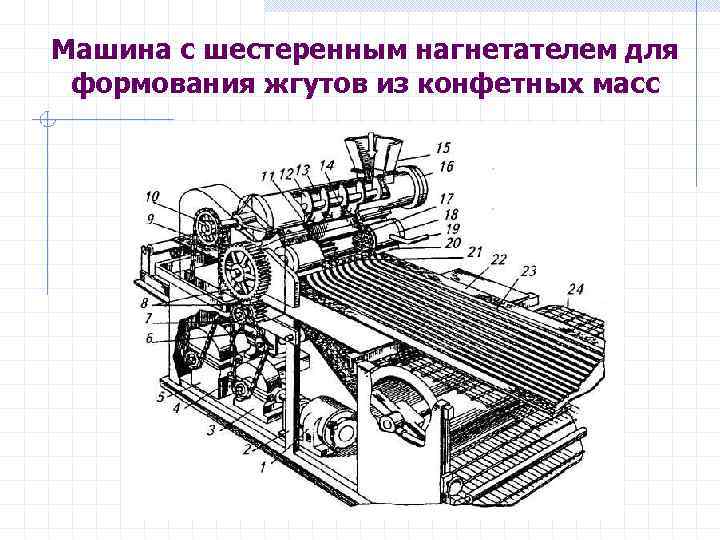 Машина с шестеренным нагнетателем для формования жгутов из конфетных масс 