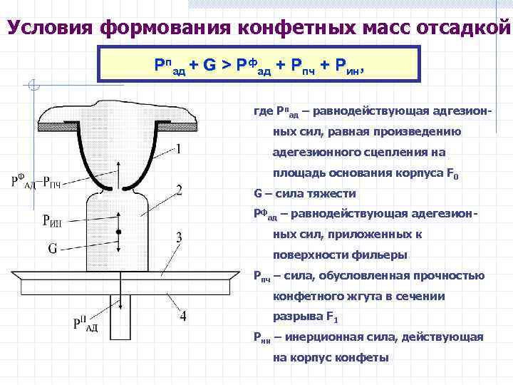 Условия формования конфетных масс отсадкой Рпад + G > Рфад + Рпч + Рин,