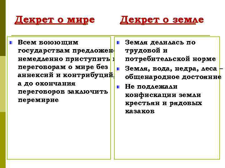 Декрет о мире Всем воюющим государствам предложено немедленно приступить к переговорам о мире без