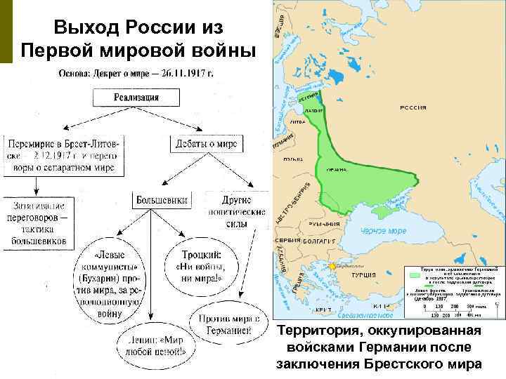 Выход России из Первой мировой войны Территория, оккупированная войсками Германии после заключения Брестского мира