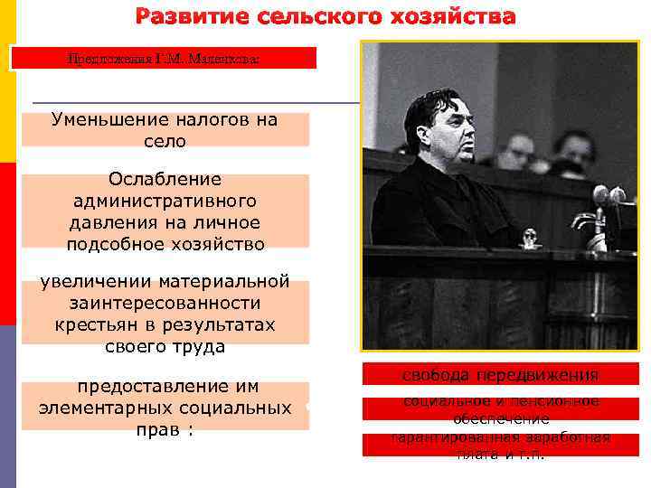Развитие сельского хозяйства Предложения Г. М. Маленкова: Уменьшение налогов на село Ослабление административного давления