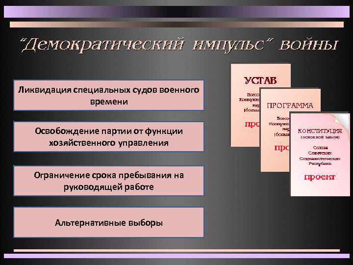 Ликвидация специальных судов военного времени Освобождение партии от функции хозяйственного управления Ограничение срока пребывания