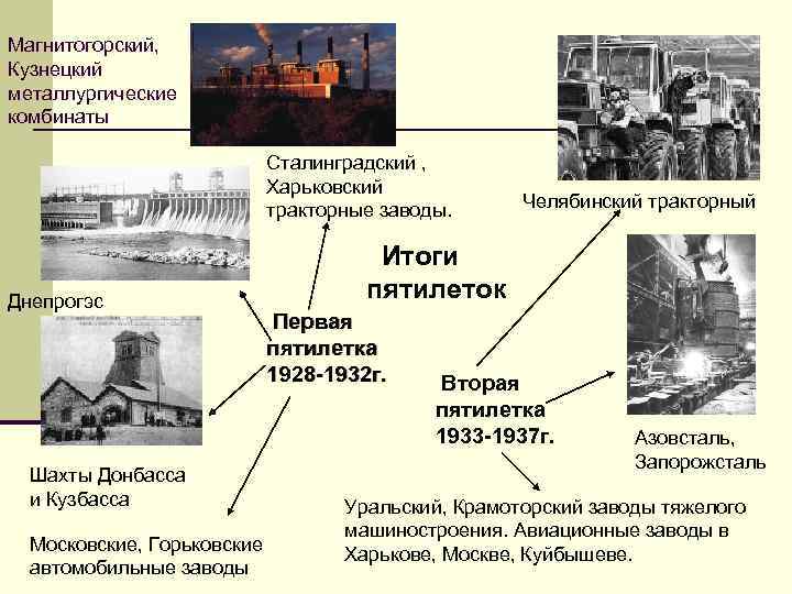 Магнитогорский, Кузнецкий металлургические комбинаты Сталинградский , Харьковский тракторные заводы. Днепрогэс Челябинский тракторный Итоги пятилеток