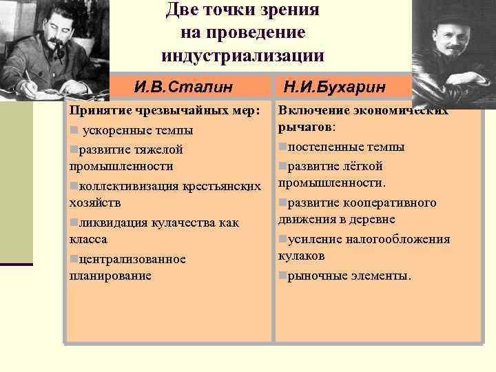 Две точки зрения на проведение индустриализации И. В. Сталин Н. И. Бухарин Принятие чрезвычайных