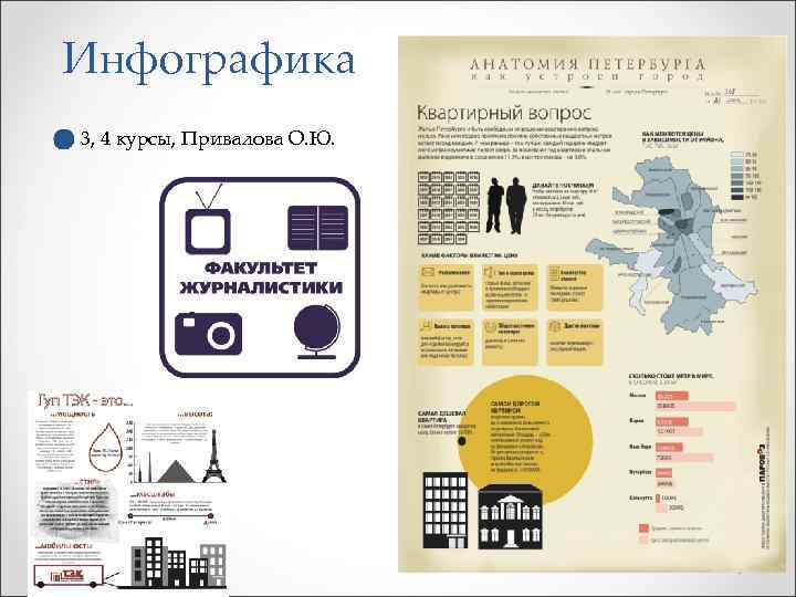 Инфографика 3, 4 курсы, Привалова О. Ю. 