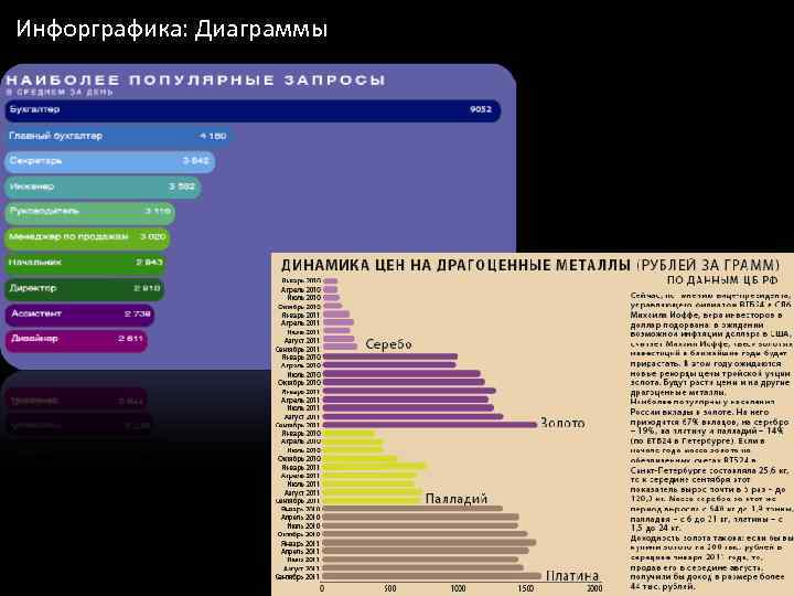 Инфорграфика: Диаграммы 