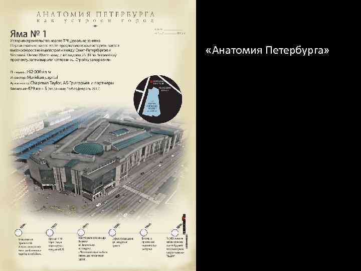  «Анатомия Петербурга» 