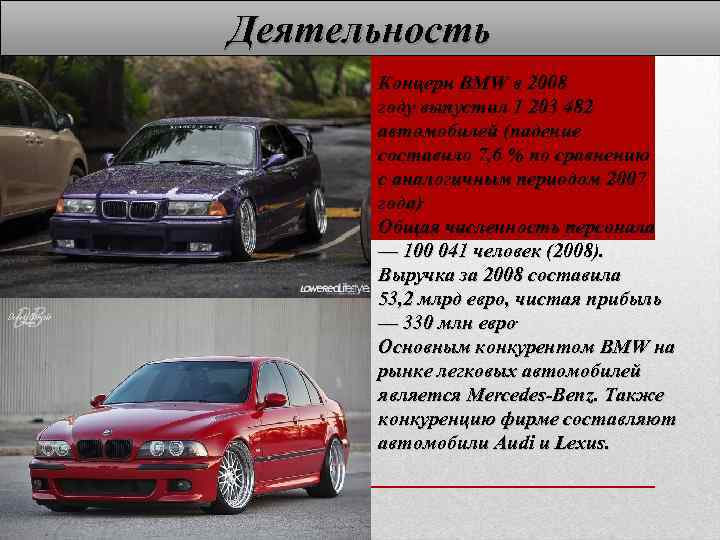 Деятельность Концерн BMW в 2008 году выпустил 1 203 482 автомобилей (падение составило 7,