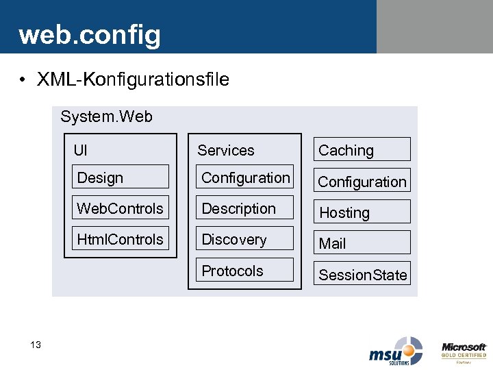 web. config • XML-Konfigurationsfile System. Web UI Caching Design Configuration Web. Controls Description Hosting