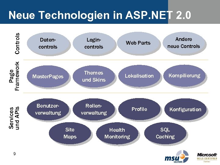 Services und APIs Page Framework Controls Neue Technologien in ASP. NET 2. 0 9