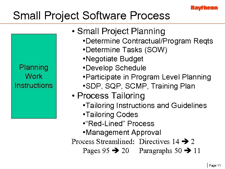 Small Project Software Process • Small Project Planning Work Instructions • Determine Contractual/Program Reqts
