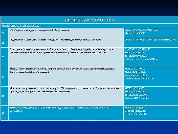 ОБЪЕКТЫ МЕДИЦИНСКИЙ РЕНТГЕН Об упорядочении рентгенологических обследований 37 Приказ № 129 от 29. 03.