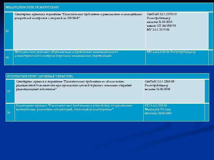 МЕДИЦИНСКИЕ УСКОРИТЕЛИ Санитарные правила и нормативы "Гигиенические требования к размещению и эксплуатации ускорителей электронов