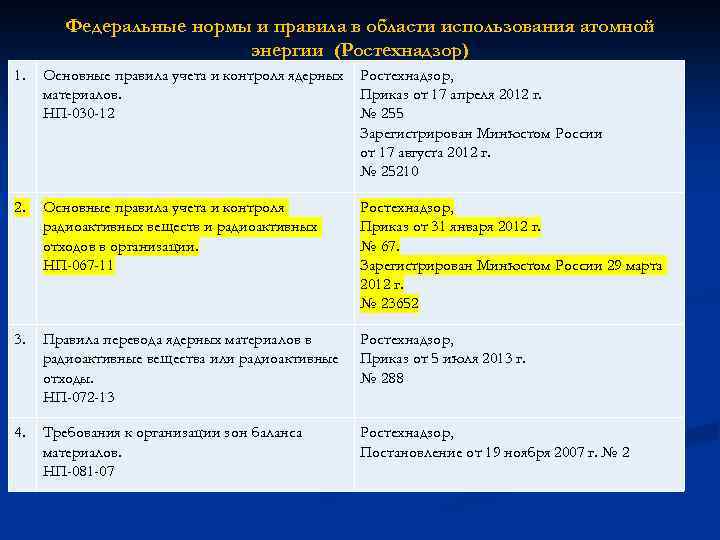 Федеральные нормы и правила в области использования атомной энергии (Ростехнадзор) 1. Основные правила учета