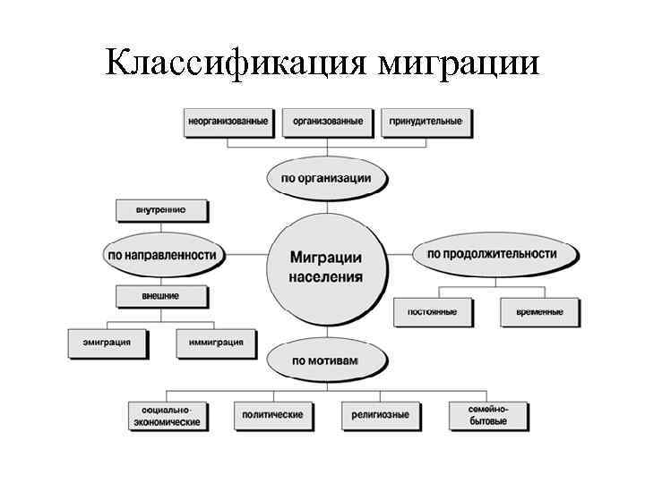 Информация о миграции населения