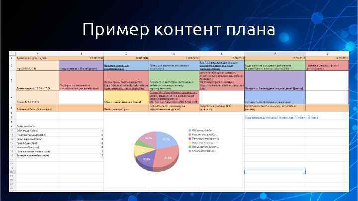 Таролог контент план