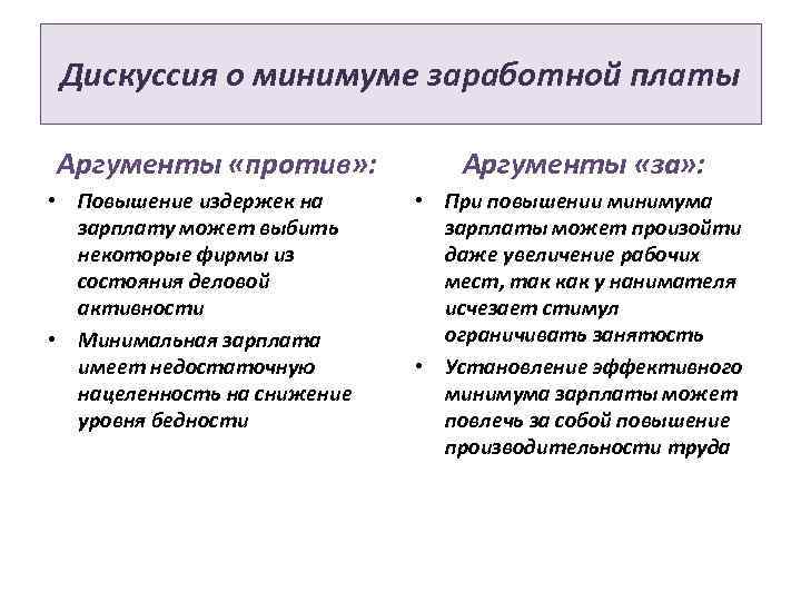 Аргументация повышения заработной платы образец