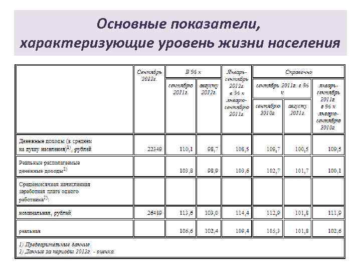 Статистическое изучение уровня жизни населения презентация