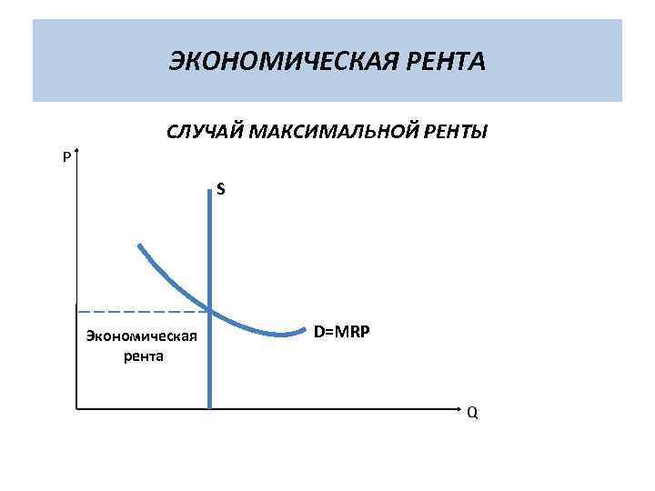 Экономическая рента презентация