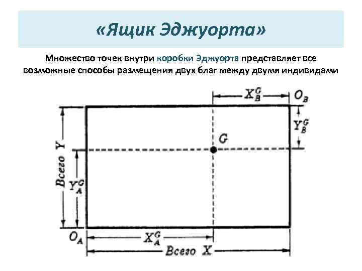 Обмен на диаграмме эджуорта