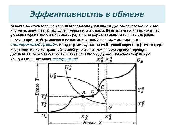 Обмен на диаграмме эджуорта